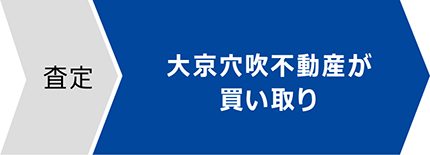 査定 大京穴吹不動産が買い取り