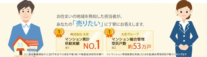 お住まいの地域を熟知した担当者が、あなたの「売りたい」に丁寧にお答えします。