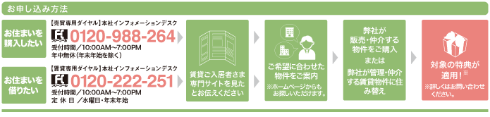お申込み方法